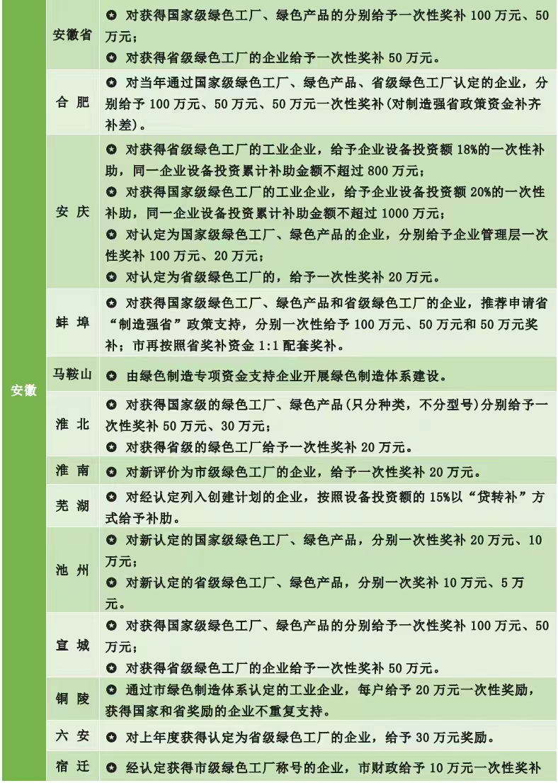 申报“绿色工厂”有哪些政策利好？