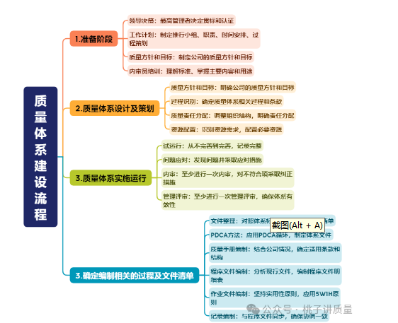 搭建公司质量体系难吗?