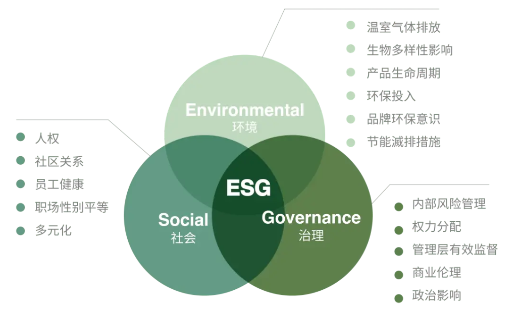 什么是碳足迹认证，企业如何办理碳足迹认证？